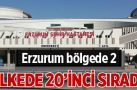 Erzurum bölgede 2, ülkede 20’inci sırada