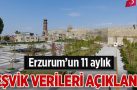 Erzurum’un 11 aylık teşvik verileri açıklandı